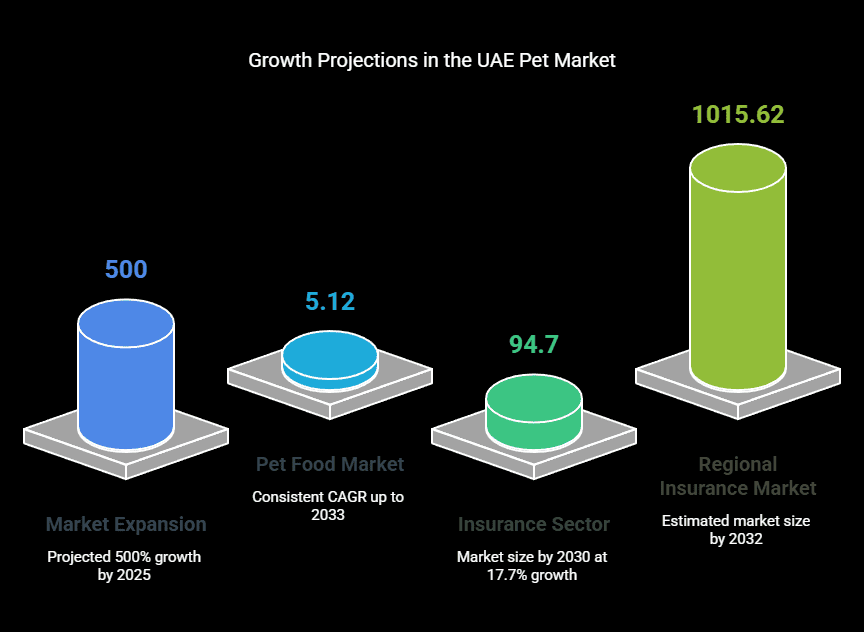 Growth Statistics
