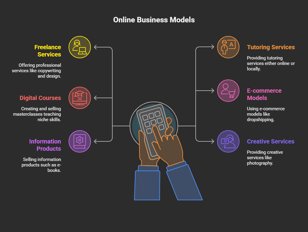 Business Model